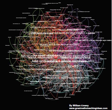 Topics of Maths William Emeny