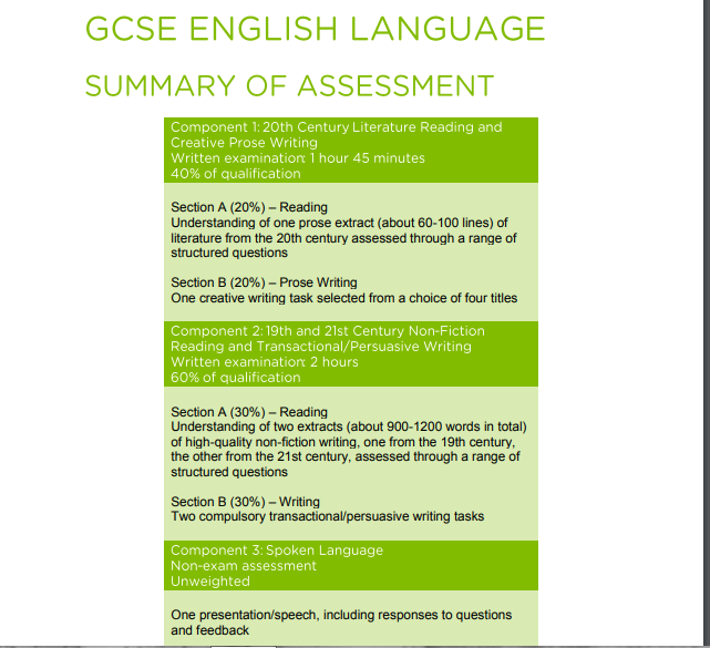 English Language Breakdown (002)